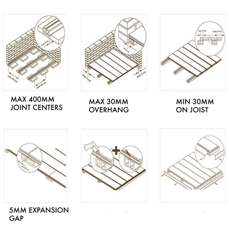Decking Clips - Intermediate T Clips  - Concealed Hidden Stainless Steel T Clips Fixings (100) for Composite Decking Plastic Decking PVC Decking WPC Decking Board