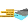 TILE BACKER BOARD SHOWER WET ROOM TRAY Waste Drainage Kit c/w Stainless Steel Polish Grate