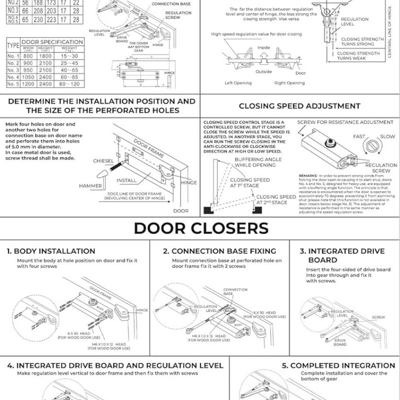 Overhead Door Closer (FD30/FD60/FD120 Fire Rated Doors) - Self Installation c/w 6 x Self-Drilling Screws