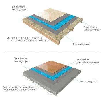30sqm Tile decoupling mat / anti-crack matting - uncoupling waterproof membrane rapid mat durable base roll for under tile 3.6mm