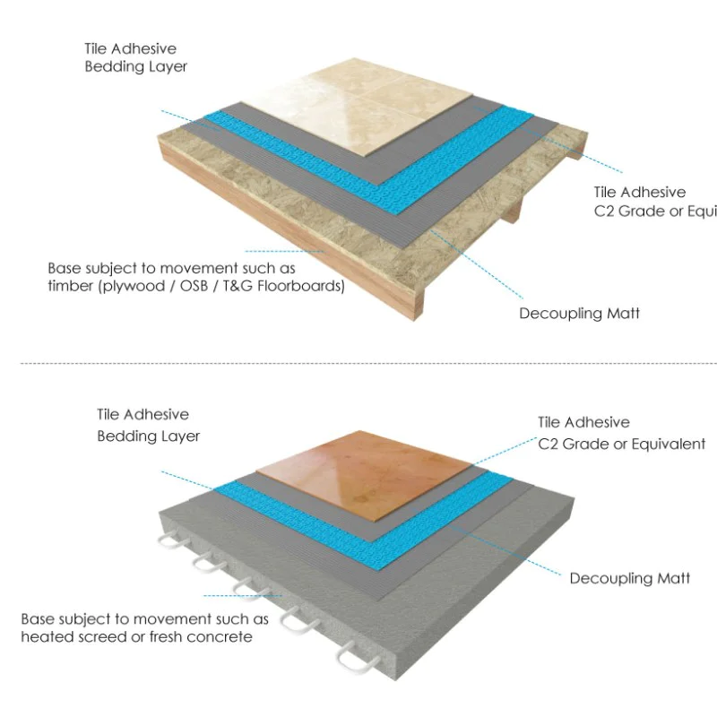 Tile decoupling mat / anti-crack matting - uncoupling waterproof membrane rapid mat durable base roll for under tile 3.6mm