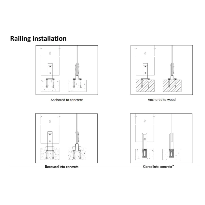 Spigot Glass Balustrade / Handrail - (Pair of) Spigot Mounted 304 Grade Stainless Steel Spigots - 10mm Toughened Glass 0.74kN / 1.5kN / 3.0kN Spigot Glass Balustrade / Handrail - (Pair of) Spigot Mounted 304 Grade Stainless Steel Spigots - 10mm Toughened Glass 0.74kN / 1.5kN / 3.0kN