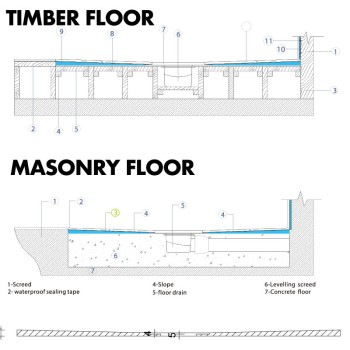 Wetroom Shower Tray - Tile on /Tile-able Shower Tray (Tile Backer Cement Board Shower Tray for Tiling Directly Tiled Walk In Showers) Universal Size / Cut To Size (1200m x 1000mm) Tile Board for Shower / Wet room Flooring - 20mm
