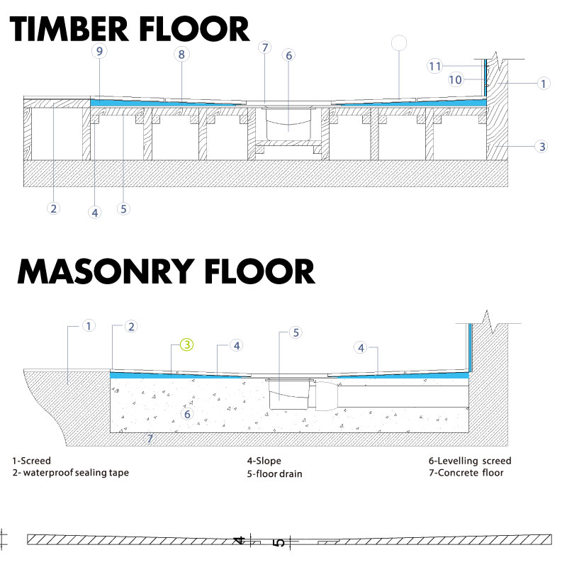 Wetroom Shower Tray - Tile on /Tile-able Shower Tray (Tile Backer Cement Board Shower Tray for Tiling Directly Tiled Walk In Showers) Universal Size / Cut To Size (1200m x 1000mm) Tile Board for Shower / Wet room Flooring - 20mm
