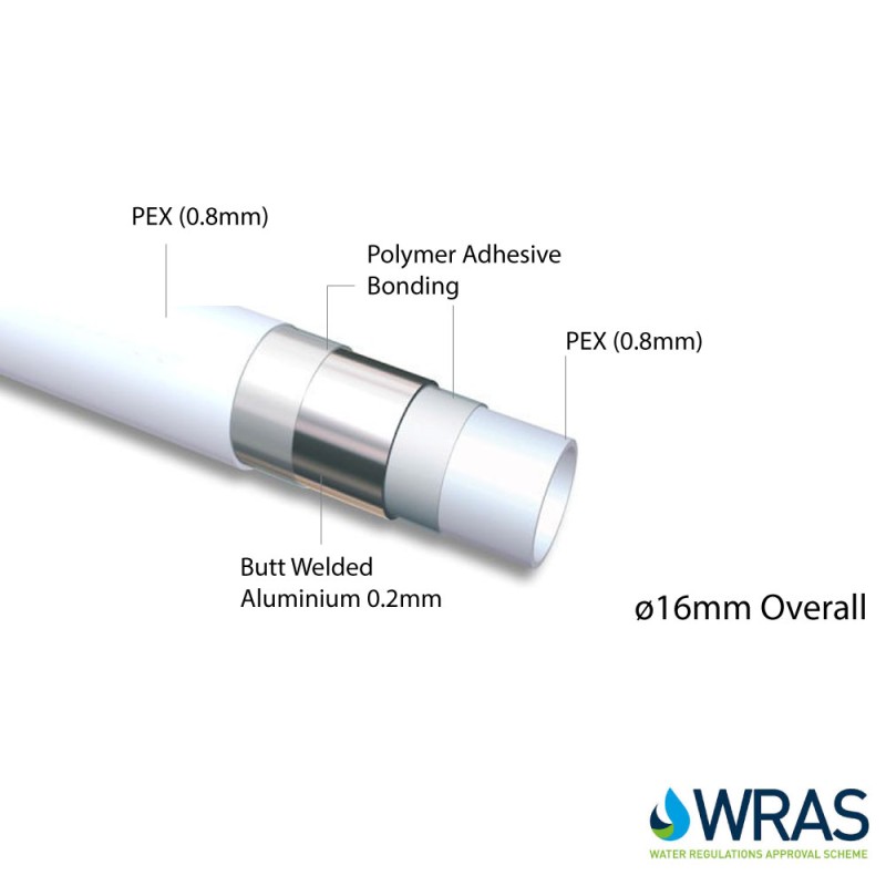 16mm UFH Pipe - PEX Underfloor Heating - PEX-AL-PEX Barrier Pipe 100m, 150m, 200m, 250m, 300m, 400m, 500m coils 2.0mm Wall Thickness Insulated Multi-layer WRAS Approved