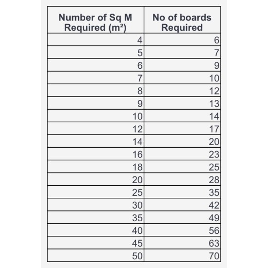 Tile Backer Boards 6mm / 10mm / 12mm - Floor or Wall Hard Tile Backer Insulation Cement Board 1200mm x 600mm 