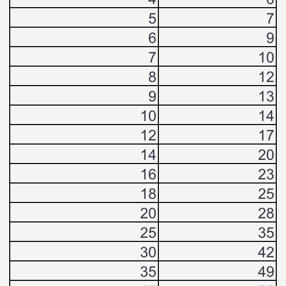 Tile Backer Board - CLEARANCE / SECONDS / DAMAGED - 6mm / 10mm / 12mm - Floor or Wall Hard Tile Backer Insulation Cement Board 1200mm x 600mm