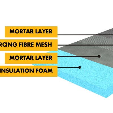 Tile Backer Board 6mm / 10mm / 12mm - Floor or Wall Hard Tile Backer Insulation Cement Board 1200mm x 600mm 