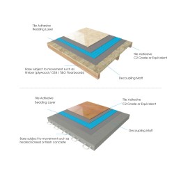 Tile decoupling mat / anti-crack matting - uncoupling waterproof membrane rapid mat durable base roll for under tile 3.6mm