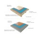 Tile decoupling mat / anti-crack matting - uncoupling waterproof membrane rapid mat durable base roll for under tile 3.6mm