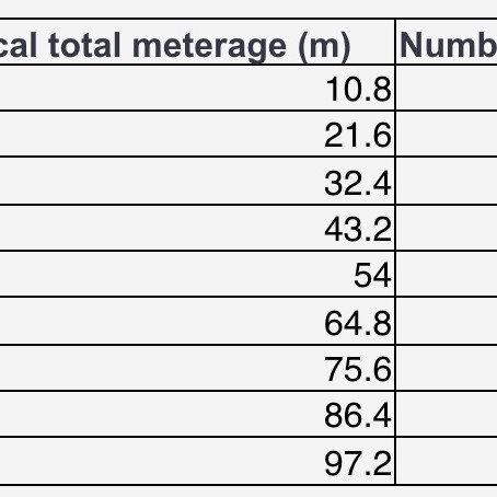 MDF Architrave Pre-Primed White 3m Moisture Resistant MDF Door Mouldings Edgings Surrounds - Square Contemporary Modern - 3m x 65mm x 15mm MDF Architrave Pre-Primed White 3m Moisture Resistant MDF Door Mouldings Edgings Surrounds - Square Contemporary Modern - 3m x 65mm x 15mm