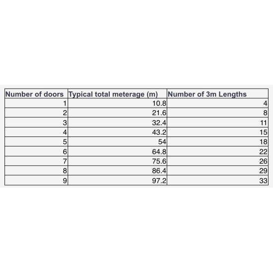 MDF Architrave Pre-Primed White 3m Moisture Resistant MDF Door Mouldings Edgings Surrounds - Square Contemporary Modern - 3m x 65mm x 15mm MDF Architrave Pre-Primed White 3m Moisture Resistant MDF Door Mouldings Edgings Surrounds - Square Contemporary Modern - 3m x 65mm x 15mm